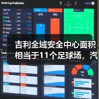 吉利全域安全中心面积相当于11个足球场，汽车安全测试新标杆（图2）