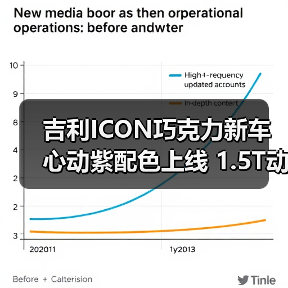 吉利ICON巧克力新车心动紫配色上线 1.5T动力亮点解析（图4）