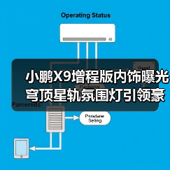 小鹏X9增程版内饰曝光 穹顶星轨氛围灯引领豪华新体验（图1）