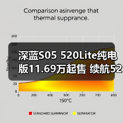 深蓝S05 520Lite纯电版11.69万起售 续航520公里性价比高（图4）