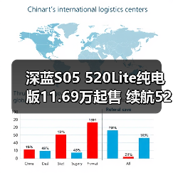 深蓝S05 520Lite纯电版11.69万起售 续航520公里性价比高（图2）