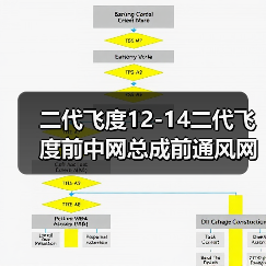 二代飞度12-14二代飞度前中网总成前通风网前杠格栅71121-TG5-H51（图3）