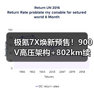 极氪7X焕新预售！900V高压架构+802km续航，性能升级实测（图2）