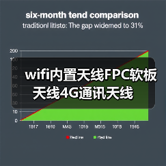 wifi内置天线FPC软板天线4G通讯天线（图2）