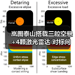 岚图泰山搭载三腔空悬+4颗激光雷达 对标问界M9？（图3）