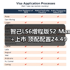 智己LS6增程版52 Max+上市 顶配配置24.49万元（图4）