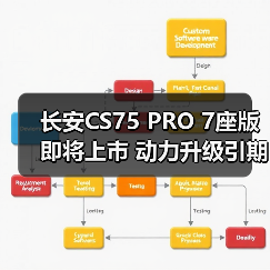 长安CS75 PRO 7座版即将上市 动力升级引期待(图1) 长安CS75 PRO 7座版即将上市 动力升级引期待(图1)