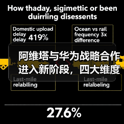 阿维塔与华为战略合作进入新阶段,四大维度全面推进联合共创(图1) 阿维塔与华为战略合作进入新阶段,四大维度全面推进联合共创(图1)