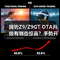 腾势Z9/Z9GT OTA升级有哪些惊喜？手势开前门全向行车记录来袭（图1）
