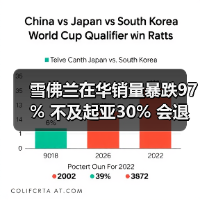 雪佛兰在华销量暴跌97% 不及起亚30% 会退出中国吗?(图1) 雪佛兰在华销量暴跌97% 不及起亚30% 会退出中国吗?(图1)