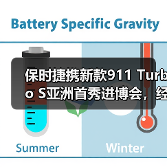 保时捷携新款911 Turbo S亚洲首秀进博会,经典与创新共绘品牌新章(图1) 保时捷携新款911 Turbo S亚洲首秀进博会,经典与创新共绘品牌新章(图1)