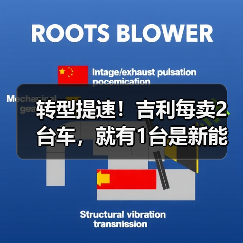 转型提速!吉利每卖2台车,就有1台是新能源(图3) 转型提速!吉利每卖2台车,就有1台是新能源(图3)