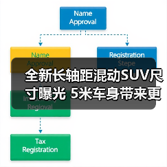全新长轴距混动SUV尺寸曝光 5米车身带来更大空间(图3) 全新长轴距混动SUV尺寸曝光 5米车身带来更大空间(图3)