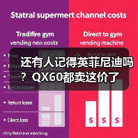 还有人记得英菲尼迪吗?QX60都卖这价了(图3) 还有人记得英菲尼迪吗?QX60都卖这价了(图3)