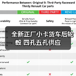 全新正厂小卡货车后轮毂 四孔五孔供应（图2）
