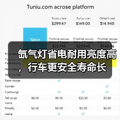 氙气灯省电耐用亮度高，行车更安全寿命长（图1）