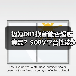 极氪001换新能否超越竞品?900V平台性能大升级(图1) 极氪001换新能否超越竞品?900V平台性能大升级(图1)