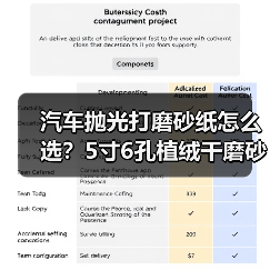 汽车抛光打磨砂纸怎么选？5寸6孔植绒干磨砂纸推荐（图4）