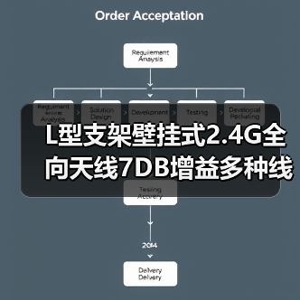 L型支架壁挂式2.4G全向天线7DB增益多种线长SMA公头接口选购指南(图2) L型支架壁挂式2.4G全向天线7DB增益多种线长SMA公头接口选购指南(图2)