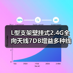 L型支架壁挂式2.4G全向天线7DB增益多种线长SMA公头接口选购指南(图4) L型支架壁挂式2.4G全向天线7DB增益多种线长SMA公头接口选购指南(图4)