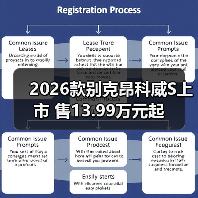 2026款别克昂科威S上市 售13.99万元起（图4）