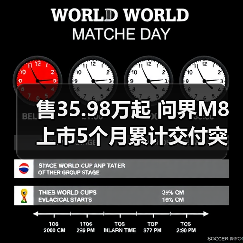 售35.98万起 问界M8上市5个月累计交付突破10000(图4) 售35.98万起 问界M8上市5个月累计交付突破10000(图4)