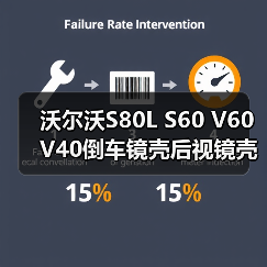 沃尔沃S80L S60 V60 V40倒车镜壳后视镜壳盖子更换指南（图2）