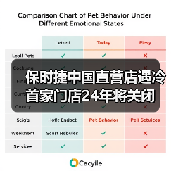 保时捷中国直营店遇冷 首家门店24年将关闭(图1) 保时捷中国直营店遇冷 首家门店24年将关闭(图1)