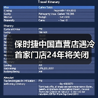保时捷中国直营店遇冷 首家门店24年将关闭(图4) 保时捷中国直营店遇冷 首家门店24年将关闭(图4)