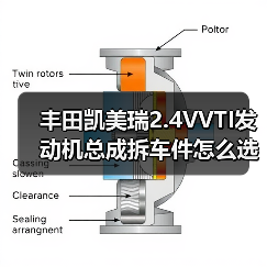 丰田凯美瑞2.4VVTI发动机总成拆车件怎么选？（图1）