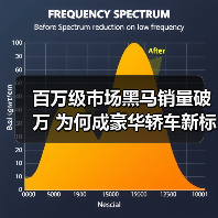 百万级市场黑马销量破万 为何成豪华轿车新标杆?(图3) 百万级市场黑马销量破万 为何成豪华轿车新标杆?(图3)