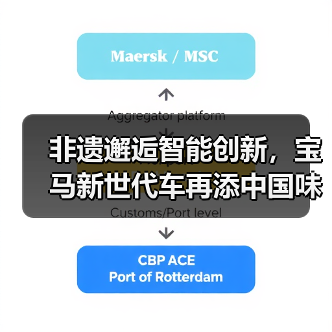 非遗邂逅智能创新,宝马新世代车再添中国味(图4) 非遗邂逅智能创新,宝马新世代车再添中国味(图4)