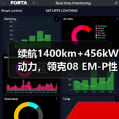 续航1400km+456kW动力,领克08 EM-P性能如何?(图3) 续航1400km+456kW动力,领克08 EM-P性能如何?(图3)
