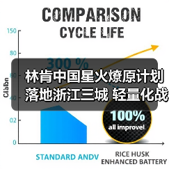 林肯中国星火燎原计划落地浙江三城 轻量化战略如何革新渠道？（图3）