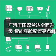 广汽丰田汉兰达全面升级 智能座舱配置亮点解析(图3) 广汽丰田汉兰达全面升级 智能座舱配置亮点解析(图3)