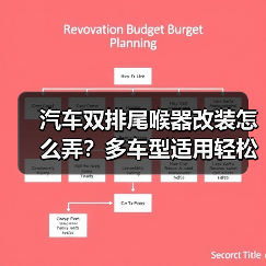 汽车双排尾喉器改装怎么弄？多车型适用轻松安装指南（图4）