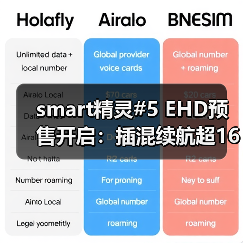 smart精灵#5 EHD预售开启:插混续航超1600km(图4) smart精灵#5 EHD预售开启:插混续航超1600km(图4)