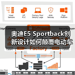 奥迪E5 Sportback创新设计如何颠覆电动车科技潮流?(图4) 奥迪E5 Sportback创新设计如何颠覆电动车科技潮流?(图4)