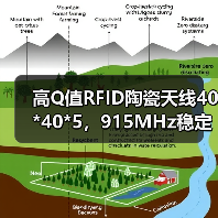 高Q值RFID陶瓷天线40*40*5,915MHz稳定工作,低VSWR 1.5(图4) 高Q值RFID陶瓷天线40*40*5,915MHz稳定工作,低VSWR 1.5(图4)