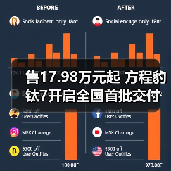 售17.98万元起 方程豹钛7开启全国首批交付(图4) 售17.98万元起 方程豹钛7开启全国首批交付(图4)