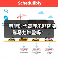 电驱时代驾驶乐趣还能靠马力堆叠吗?(图4) 电驱时代驾驶乐趣还能靠马力堆叠吗?(图4)