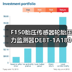 F150胎压传感器轮胎压力监测器DE8T-1A180-AA精准监测方案（图1）