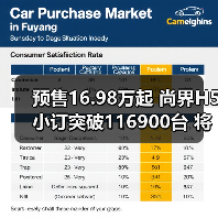 预售16.98万起 尚界H5小订突破116900台 将9月23(图4) 预售16.98万起 尚界H5小订突破116900台 将9月23(图4)