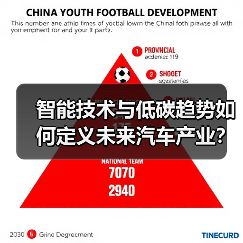 智能技术与低碳趋势如何定义未来汽车产业？（图4）