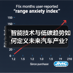 智能技术与低碳趋势如何定义未来汽车产业？（图1）