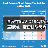 全尺寸SUV D19智能配置曝光,能否挑战高端市场?(图3) 全尺寸SUV D19智能配置曝光,能否挑战高端市场?(图3)