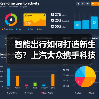 智能出行如何打造新生态？上汽大众携手科技伙伴共创新未来（图2）