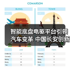 智能底盘电驱平台引领汽车变革 中国长安创新技术亮相上海车展(图2) 智能底盘电驱平台引领汽车变革 中国长安创新技术亮相上海车展(图2)