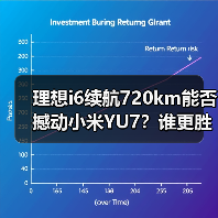 理想i6续航720km能否撼动小米YU7?谁更胜一筹?(图2) 理想i6续航720km能否撼动小米YU7?谁更胜一筹?(图2)