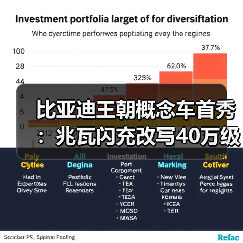 比亚迪王朝概念车首秀：兆瓦闪充改写40万级市场规则（图1）